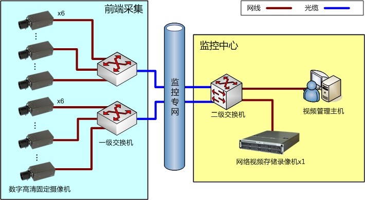 高空抛物监控示意图 高空抛物监控示意图