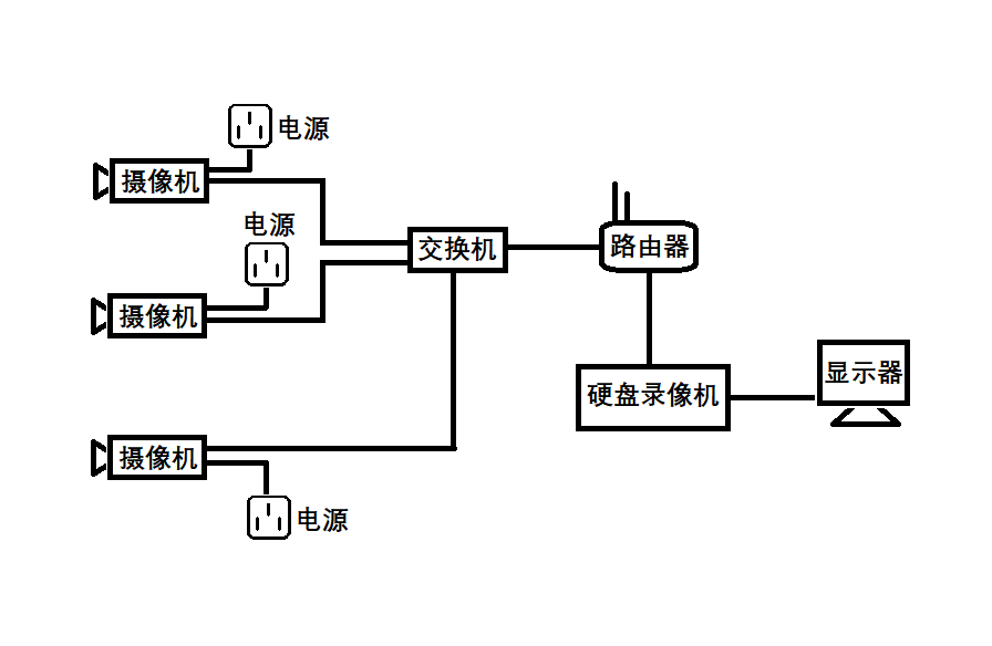 监控摄像头安装图解 监控摄像头安装图解