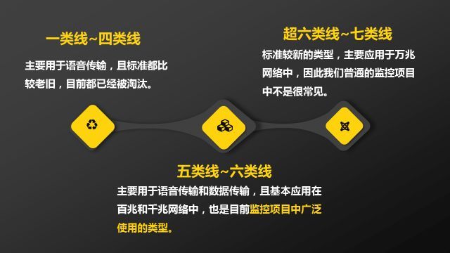 双绞线分类 双绞线分类