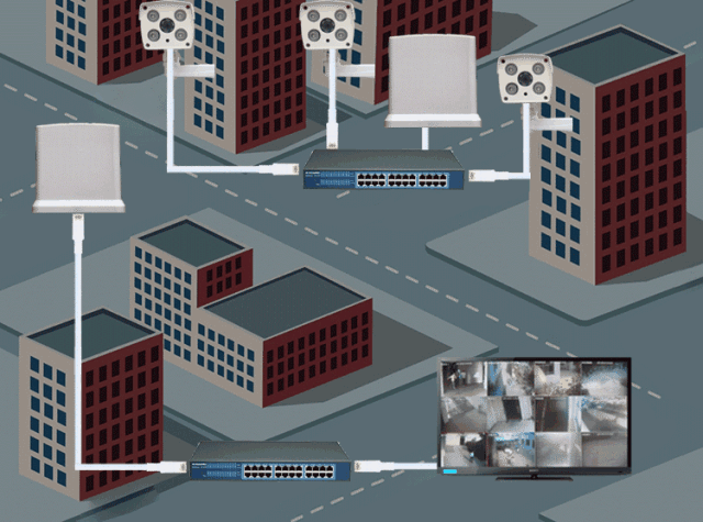 视频监控系统 无线 网桥 组网 解决方案 视频监控系统 无线 网桥 组网 解决方案