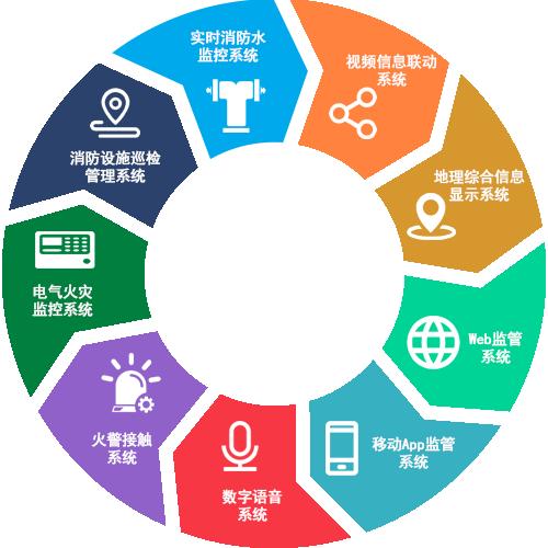 智慧消防 远程监控系统 智慧消防 远程监控系统