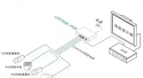 监控系统POE传输 监控系统POE传输