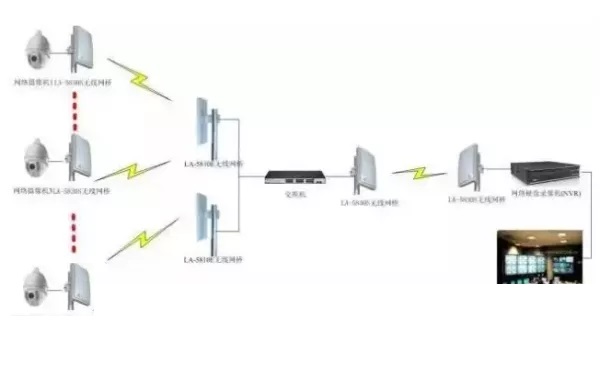 监控系统无线传输 监控系统无线传输
