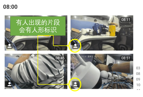 安防监控 安防监控