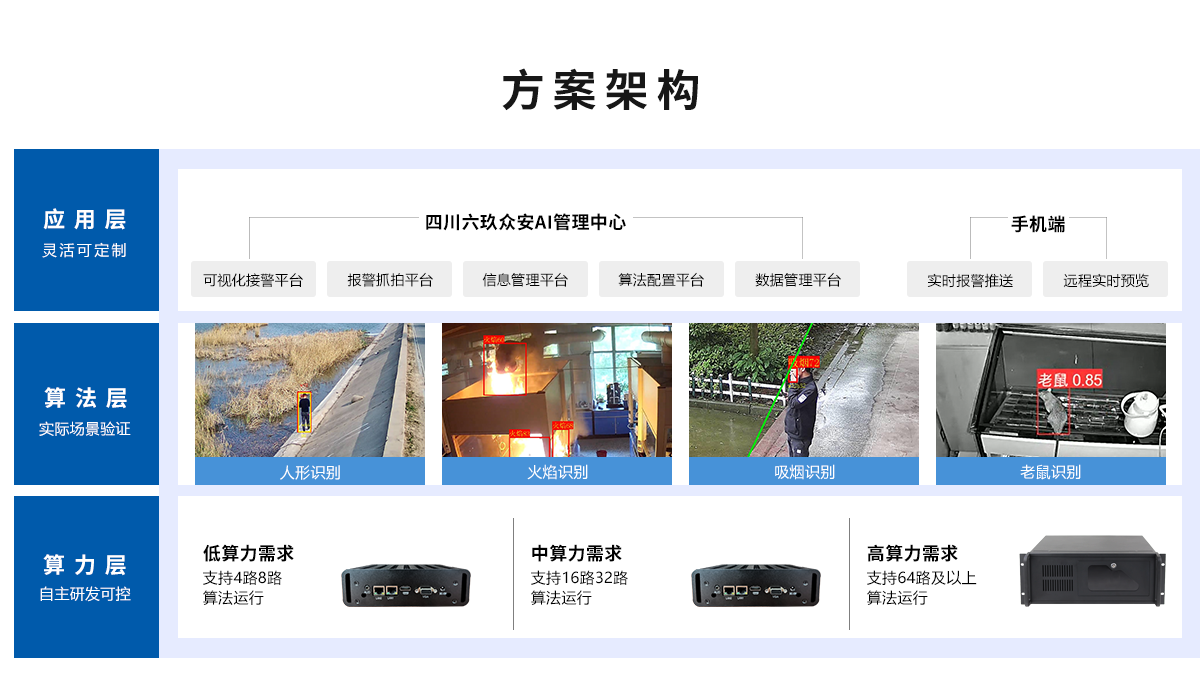智能火焰识别监控系统方案架构 智能火焰识别监控系统方案架构